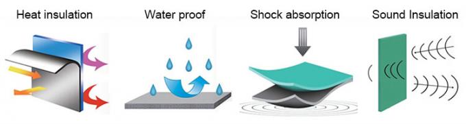 Poliolefinę z zamkniętych komórek. 0